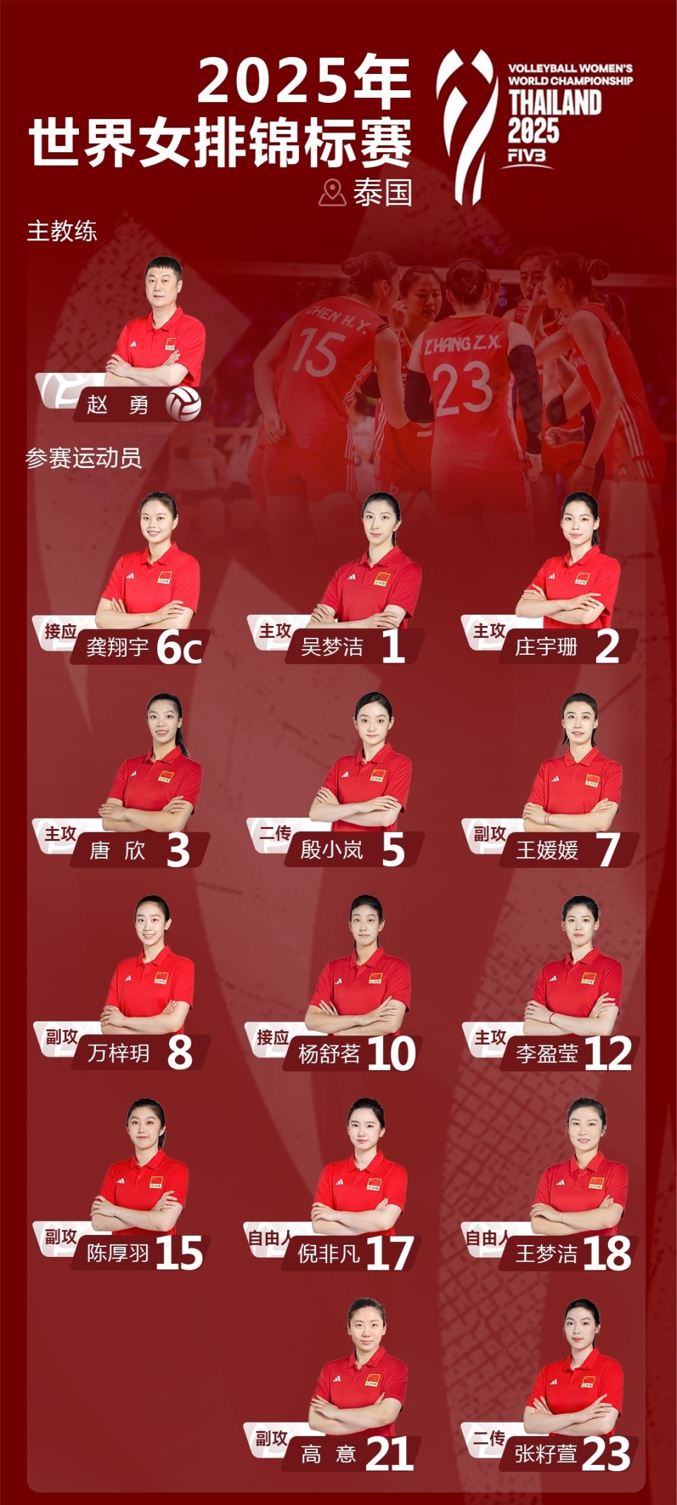 本届女排世, 是这次名单, 中国队VS