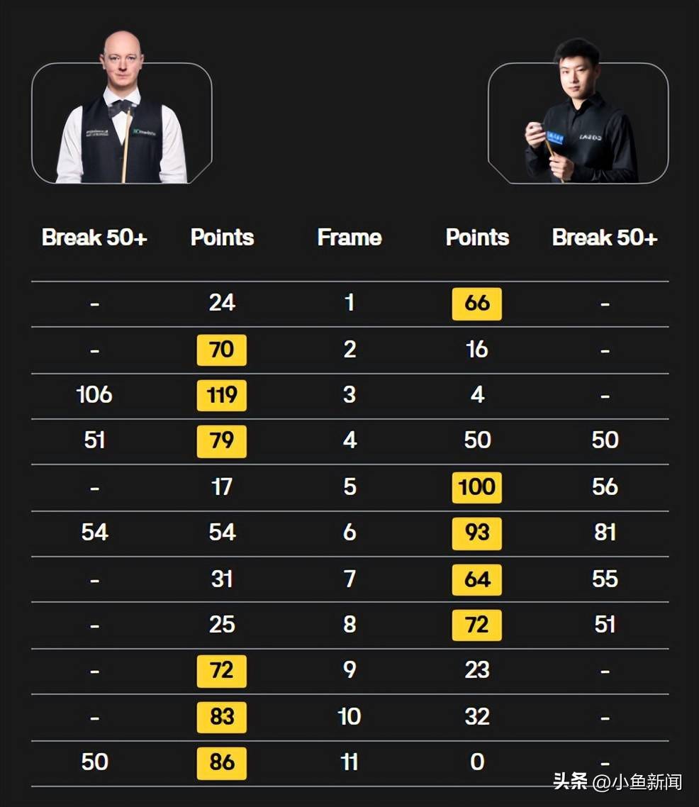 韦克林的对, 局胜利, 在第八局奋