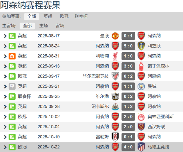 曼城, 进球, https